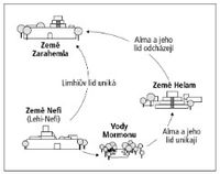 journeys diagram