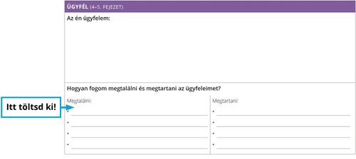 Példa: Hogyan fogom megtalálni az ügyfeleimet?