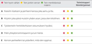 luku 9, arviointitaulukko