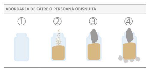 borcane pentru abordarea obișnuită 