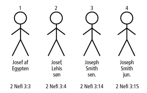 Joseph Stick Figures