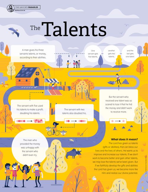 parable of the talents