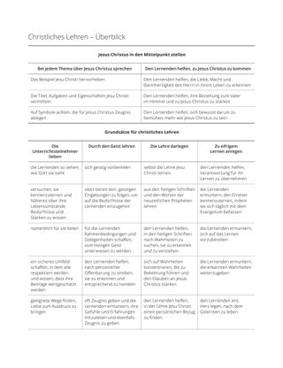 Tabelle „Christliches Lehren – Überblick“