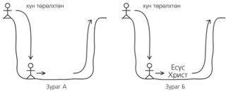 зураг, нүх болон хүний дүрс