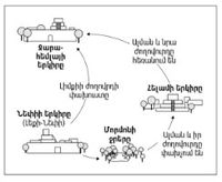 ճամփորդությունների գծապատկերը