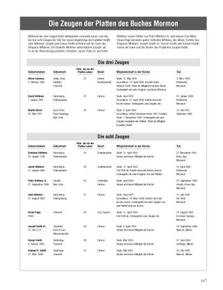 The Witnesses of the Book of Mormon Plates