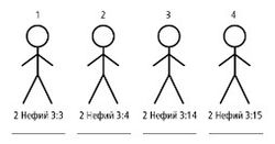 4 Stick Figures