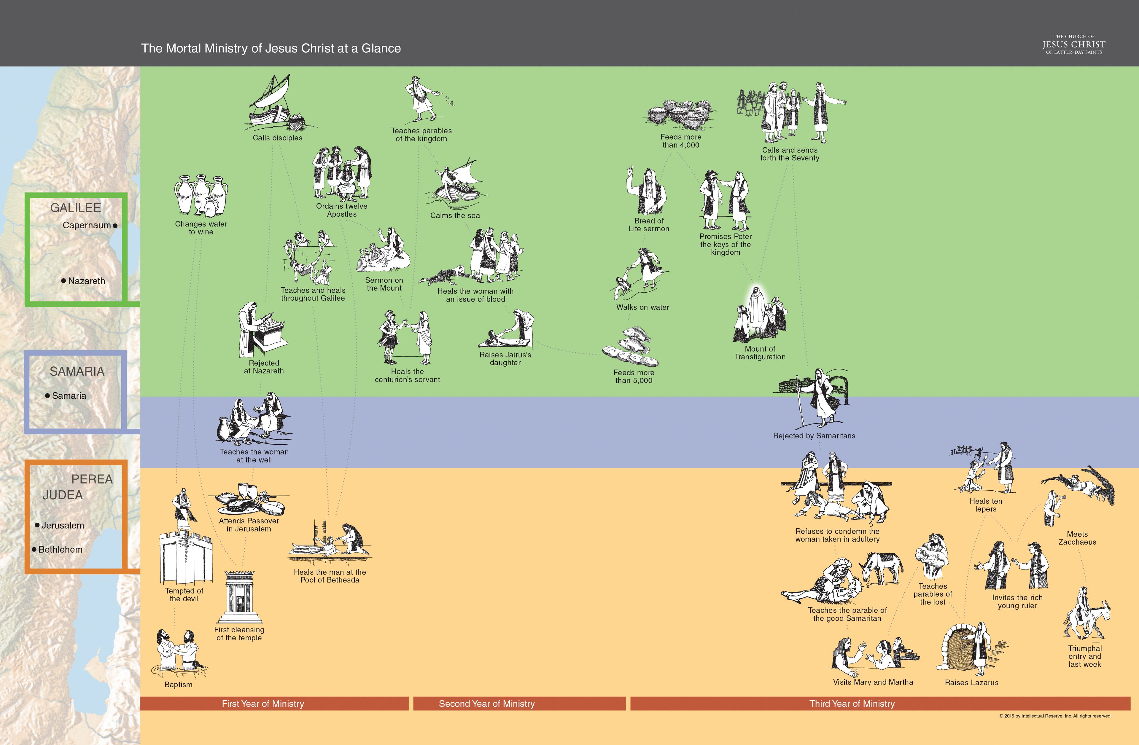 This diagram provides an at-a-glance overview of Jesus Christ's mortal ministry.