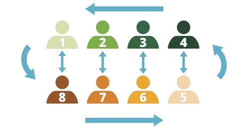 Appendix: Conversation Group Games