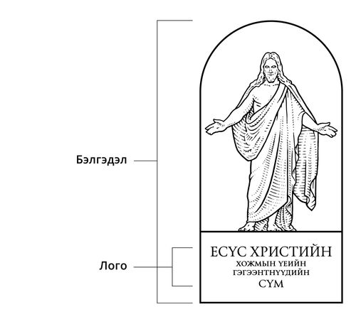 Сүмийн нэр бичиглэл ба ялгах тэмдэг