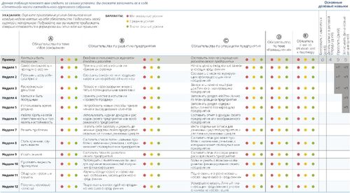 Таблица «Оценка моих усилий»