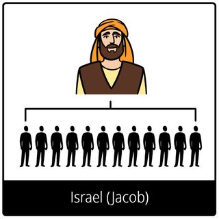 símbolo del Evangelio de Israel (Jacob)