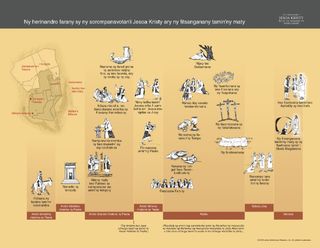 Ny Herinandro Faran’i Jesoa Kristy