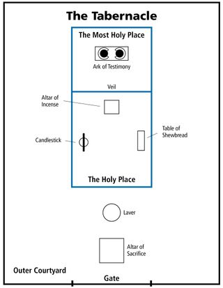 tabernacle floor plan