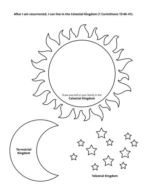 A black-and-white drawing of the sun, moon, and stars, symbolizing the celestial, terrestrial, and telestial kingdoms.