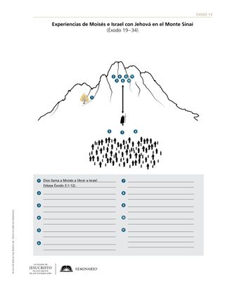 Moses’s and Israel’s Experiences with Jehovah at Mount Sinai