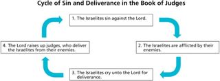 cycle of sin and deliverance