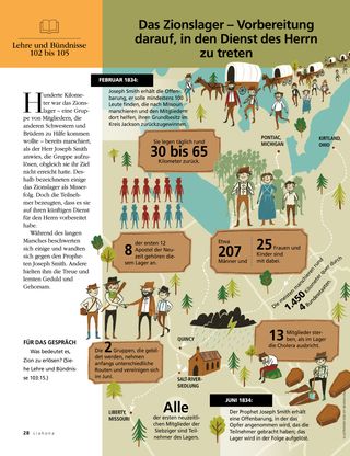 article on Zion’s Camp