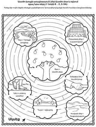 գործնական աշխատանքի էջ․ Աստծո խոսքն օգնում է ինձ զգալ Նրա սերը