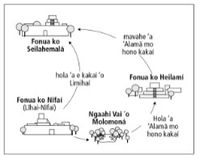 fakatātā ‘o e ngaahi fefonongaʻakí
