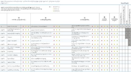 តារាង​ការវាយ​តម្លៃ​កិច្ចខិតខំ​របស់​ខ្ញុំ