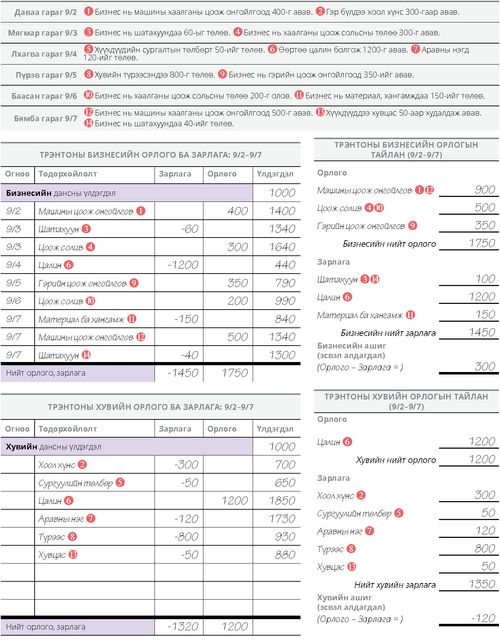 Трэнтон 5 алхам 2-р хэсэг
