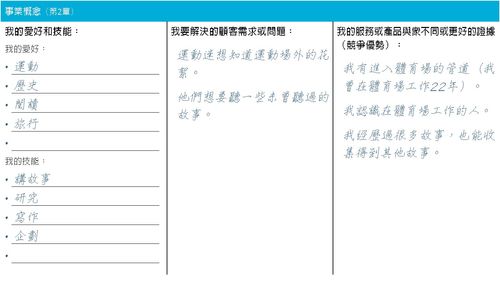 馬可·貝里的事業概念