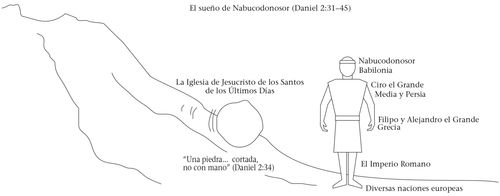 Nebuchadnezzar’s dream