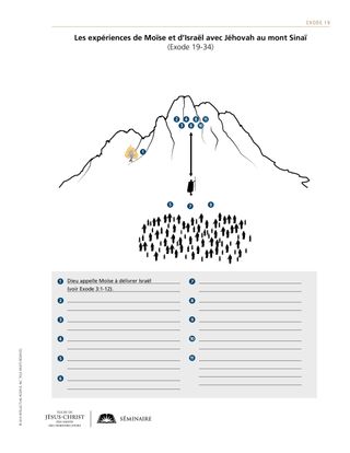 Les expériences de Moïse et d’Israël avec Jéhovah au mont Sinaï