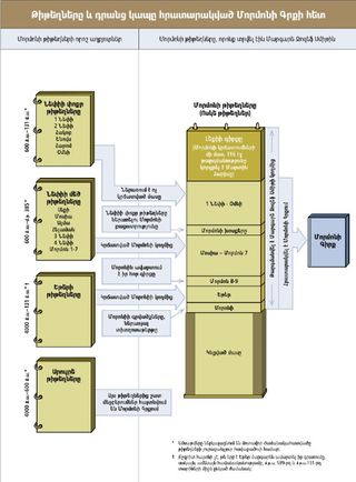 թիթեղների աղյուսակը
