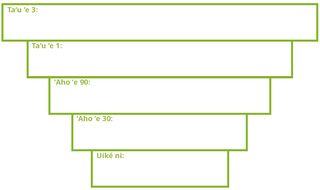 Ko ʻeku ngaahi taumuʻa fakataʻu-tolú.