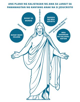 graphic ng Ang Plano ng Kaligtasan