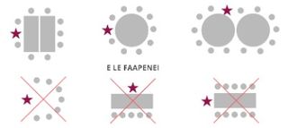 faatulagaga o laulau ma nofoa