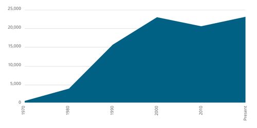 Puerto Rico: By the Numbers