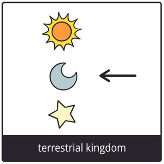 terrestrial kingdom gospel symbol