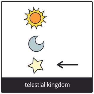 telestial kingdom gospel symbol