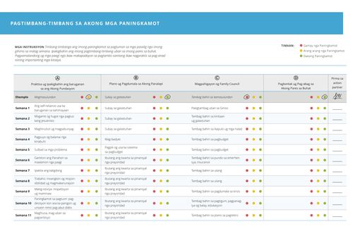 evaluating efforts chart
