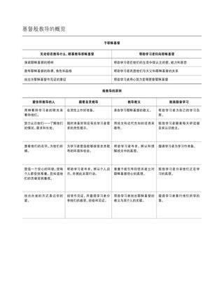 「基督般教导的概览」图表