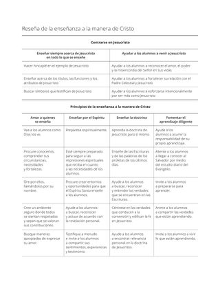 Ejemplo de una lección—Bosquejo de planificación