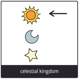 celestial kingdom gospel symbol