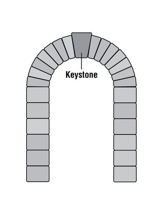 Foundations of the Restoration Images