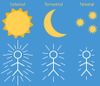 drawing, sun, moon, stars, stick figures