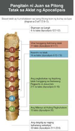 Ang pangitain ni Juan tungkol sa pitong tatak