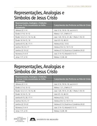 lista, símbolos de Cristo