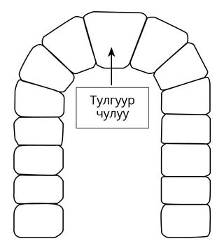 Тулгуур чулууны зураг