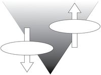 圖表中的光明和黑暗