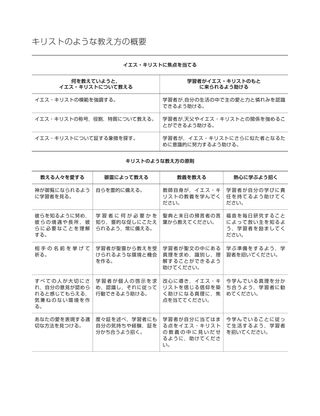 キリストのような教え方の概要の表
