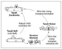 diagram perjalanan