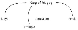 Gog of Magog diagram 1