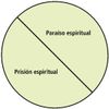 diagrama del paraíso y la prisión espiritual